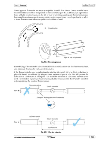 The Steam and Condensate Loop 4.5.1
Block 4 Flowmetering Installation Module 4.5
Module 4.5
Installation
SC-GCM-47CMIssue1©Copyright2005Spirax-SarcoLimited
 