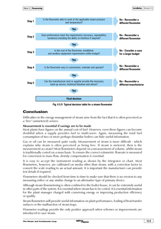 The Steam and Condensate Loop 4.5.5
Block 4 Flowmetering Installation Module 4.5
Fig. 4.5.6 Flow straighteners
Correct sizing of the flowmeter is also essential and most manufacturers will recommend maximum
and minimum flowrates for each size of flowmeter.
If the flowmeter to be used is smaller than the pipeline into which it is to be fitted, reductions in
pipe size should be achieved by using eccentric reducers (Figure 4.5.7). This will prevent the
collection of condensate at a lowpoint - as would be the result if concentric reducers were
used. The reduction in pipe size should be achieved at the nearest point to the flowmeter consistent
with maintaining the required flowmeter run.
Rotation
Forward motion
Types of ‘flow straighteners’
Fig. 4.5.7 Pipe size reduction
✓
✗Flow
Concentric reducer
Steam flowmeter
Eccentric reducer
Flowmeter run
Steam flowmeter
Flow
Some types of flowmeter are more susceptible to swirl than others. Some manufacturers
recommend the use of flow straighteners to remove swirl (Figure 4.5.6). However, it is preferable
to do all that is possible to prevent the risk of swirl by providing an adequate flowmeter run since
flow straighteners in steam systems can entrain surface water. It may even be preferable to select
a steam flowmeter that is less susceptible to the effects of swirl.
Low point allowing collection of condensate
 