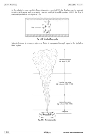 !Ã ÃtÃ…
9’h€vpÃ‰v†p‚†v‡’Ã — 2
(Ãˆ
!ÃÃ‘ÃÃ%Ã''ÃÃ‘ÃÃ(' ÃÃ‘ÃÃ
9’h€vpÃ‰v†p‚†v‡’Ã — 2 Ã2Ã $Ã
(ÃÃ‘ÃÃ #
' 

QhÃ†
U
q
Ã2Ã
‡ 
§ ·
¨ ¸
© ¹
0 50 100 150 200 250 300
0
500
1000
1500
2 000
Temperature (°C)
Saturated water
0
5
10
15
20
50 100 150 200 250 300
Temperature (°C)
Saturated steam
Dynamicviscosity(µ)x10-6
PasDynamicviscosity(µ)x10-6
Pas
Fig. 4.1.2 The dynamic viscosity of saturated water (mf) and saturated steam (mg) at various temperatures
Note: The values for saturated water decrease with temperature, whilst those for saturated steam increase with temperature.
Values for the dynamic viscosity of saturated steam and water at various temperatures are given
in steam tables, and can be seen plotted in Figure 4.1.2.
 