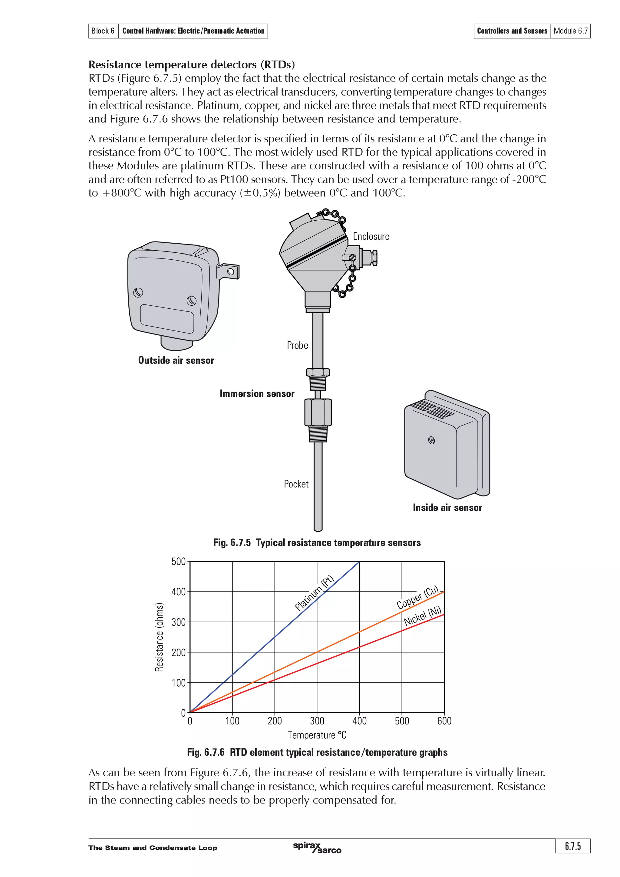 The Steam and Condensate Loop
Controllers and Sensors Module 6.7
6.7.4
Block 6 Control Hardware: Electric/Pneumatic Actuation
Sensors
In this Section the subject of temperature measurement will be covered more broadly. There are
a wide variety of sensors and transducers available for measuring pressure, level, humidity, and
other physical properties. The sensor is the part of the control system, which experiences the
change in the controlled variable.
The sensor may be of a type where a change in temperature results in a change of voltage or
perhaps a change in resistance.
The signal from the sensor may be very small, creating the need for local signal conditioning and
amplification to read it effectively. A small change in resistance signalled by a sensor in response
to a change in temperature, may, for example, be converted to an electrical voltage or current
for onward transmission to the controller.
The transmission system itself is a potential source of error.
Wiring incurs electrical resistance (measured in ohms), as well as being subject to electrical
interference (noise). In a comparable pneumatic system, there may also be minute leaks in the
piping system.
The term ‘thermostat’ is generally used to describe a temperature sensor with on/off switching.
‘Transducer’ is another common term, and refers to a device that converts one physical
characteristic into another; for example, temperature into voltage (millivolts).
An example of a transducer is a device that converts a change in temperature to a change in
electrical resistance.
With pneumatic devices, the word ‘transmitter’ is frequently encountered. It is simply another
description of transducer or sensor, but usually with some additional signal conditioning.
However, the actual measuring device is usually termed as the sensor, and the more common
types will be outlined in the following Section.
Filled system sensors
With pneumatic controllers, filled system sensors are employed. Figure 6.7.4 illustrates the
principles of such a system.
Fig. 6.7.4 Liquid filled system sensor and gas filled or vapour pressure system
When the temperature changes, the fluid expands or contracts, causing the Bourdon tube to
tend to straighten out. Sometimes a bellows is used instead of a Bourdon tube.
In the past, the filling has often been mercury. When heated, it expands, causing the Bourdon
tube to uncoil; cooling causes contraction and forces the Bourdon tube to coil more tightly. This
coil movement is used to operate levers within the pneumatic controller enabling it to perform
its task. A pressure sensing version will simply utilise a pressure pipe connected to the Bourdon
tube. Note: for health and safety reasons, mercury is now used less often. Instead, an inert gas
such as nitrogen is often employed.
Cross section
A - A
A
A
Pointer
Bourdon-tube
spring
Pinion
Sector
LinkPivot
Socket
Motion
P2
P1
 