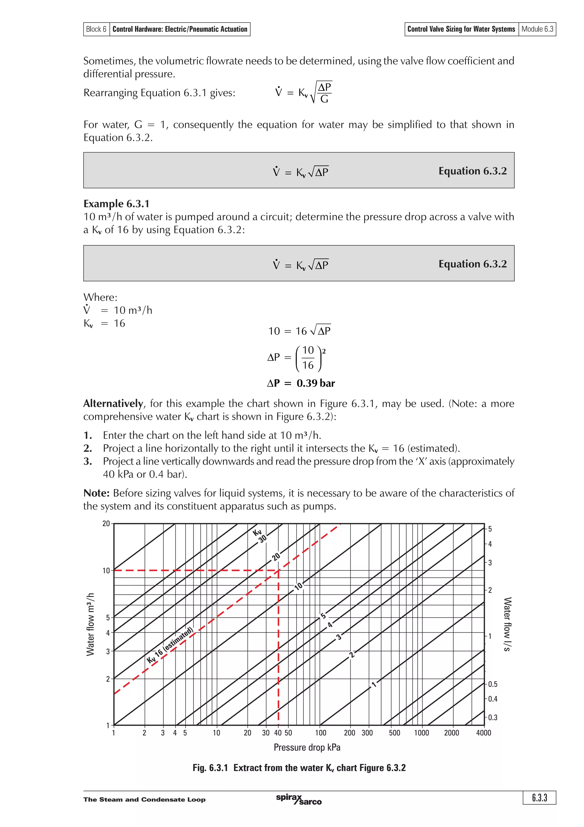 The Steam and Condensate Loop 6.3.3
Block 6 Control Hardware: Electric/Pneumatic Actuation Control Valve Sizing for Water Systems Module 6.3
Kv
Pressure drop kPa
1 2 3 4 5 10 20 30 40 50 100 200 300 500 1000 2000 4000
5
4
3
2
1
0.5
0.4
0.3
Waterflowl/s
1
2
3
4
5
10
20
Waterflowm³/h
30
20
10
5
4
3
2
1
Kv
16 (estimated)
Fig. 6.3.1 Extract from the water Kv chart Figure 6.3.2
Equation 6.3.2. 3= Ã‰ D
Equation 6.3.2. 3= Ã‰ D
Sometimes, the volumetric flowrate needs to be determined, using the valve flow coefficient and
differential pressure.
Rearranging Equation 6.3.1 gives:
For water, G = 1, consequently the equation for water may be simplified to that shown in
Equation 6.3.2.
Example 6.3.1
10 m³/h of water is pumped around a circuit; determine the pressure drop across a valve with
a Kv of 16 by using Equation 6.3.2:
Where:
V = 10 m³/h
Kv = 16
Alternatively, for this example the chart shown in Figure 6.3.1, may be used. (Note: a more
comprehensive water Kv chart is shown in Figure 6.3.2):
1. Enter the chart on the left hand side at 10 m³/h.
2. Project a line horizontally to the right until it intersects the Kv = 16 (estimated).
3. Project a line vertically downwards and read the pressure drop from the ‘X’ axis (approximately
40 kPa or 0.4 bar).
Note: Before sizing valves for liquid systems, it is necessary to be aware of the characteristics of
the system and its constituent apparatus such as pumps.
Ã  3

3

∆
⎛ ⎞∆ ⎜ ⎟
⎝ ⎠

3  EDU∆
3.
*
= ÃY
D
 