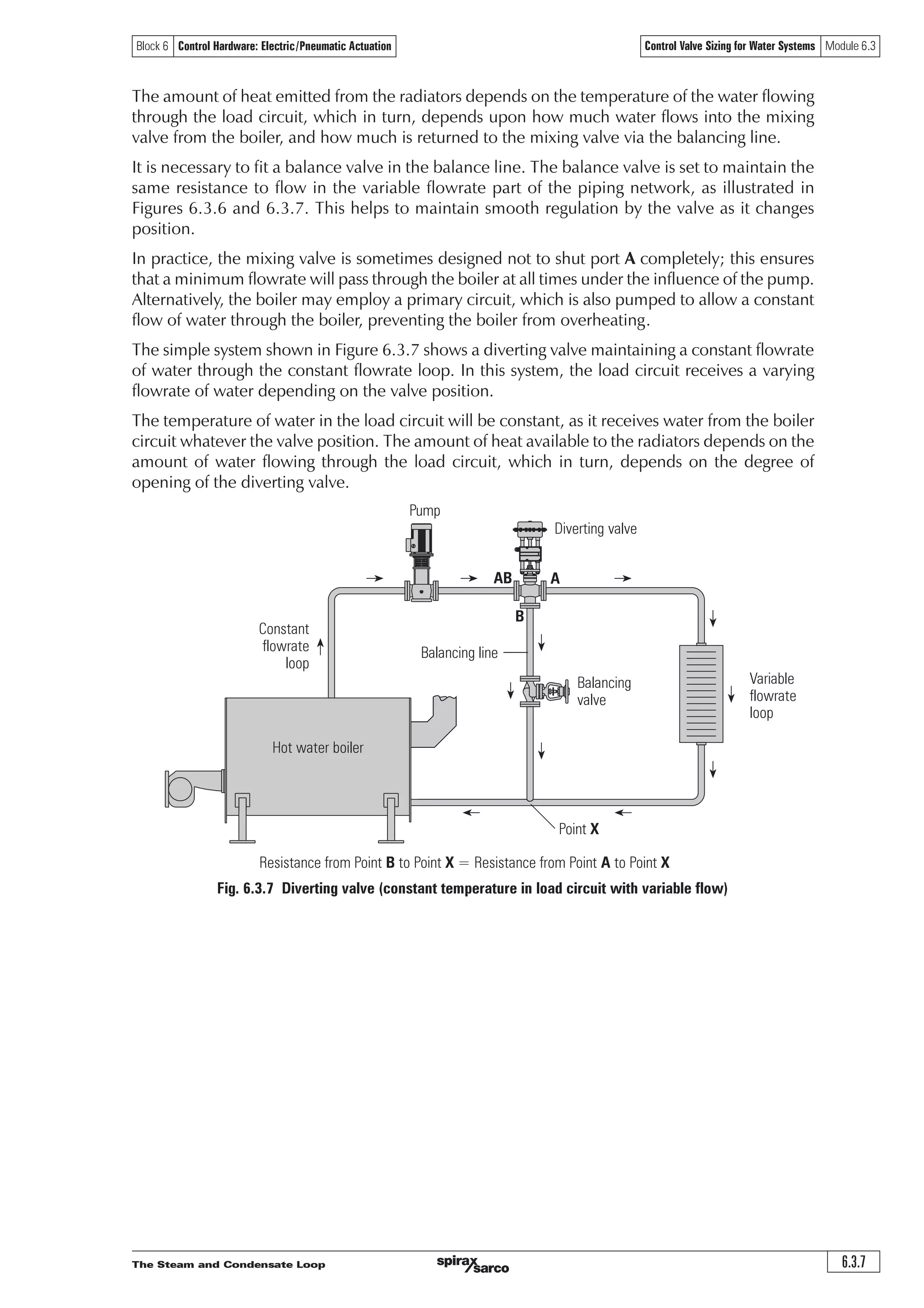 The Steam and Condensate Loop 6.3.7
Block 6 Control Hardware: Electric/Pneumatic Actuation Control Valve Sizing for Water Systems Module 6.3
The amount of heat emitted from the radiators depends on the temperature of the water flowing
through the load circuit, which in turn, depends upon how much water flows into the mixing
valve from the boiler, and how much is returned to the mixing valve via the balancing line.
It is necessary to fit a balance valve in the balance line. The balance valve is set to maintain the
same resistance to flow in the variable flowrate part of the piping network, as illustrated in
Figures 6.3.6 and 6.3.7. This helps to maintain smooth regulation by the valve as it changes
position.
In practice, the mixing valve is sometimes designed not to shut port A completely; this ensures
that a minimum flowrate will pass through the boiler at all times under the influence of the pump.
Alternatively, the boiler may employ a primary circuit, which is also pumped to allow a constant
flow of water through the boiler, preventing the boiler from overheating.
The simple system shown in Figure 6.3.7 shows a diverting valve maintaining a constant flowrate
of water through the constant flowrate loop. In this system, the load circuit receives a varying
flowrate of water depending on the valve position.
The temperature of water in the load circuit will be constant, as it receives water from the boiler
circuit whatever the valve position. The amount of heat available to the radiators depends on the
amount of water flowing through the load circuit, which in turn, depends on the degree of
opening of the diverting valve.
Constant
flowrate
loop
Hot water boiler
Pump
A
B
AB
Point X
Variable
flowrate
loop
Resistance from Point B to Point X = Resistance from Point A to Point X
Fig. 6.3.7 Diverting valve (constant temperature in load circuit with variable flow)
Balancing line
Balancing
valve
Diverting valve
 