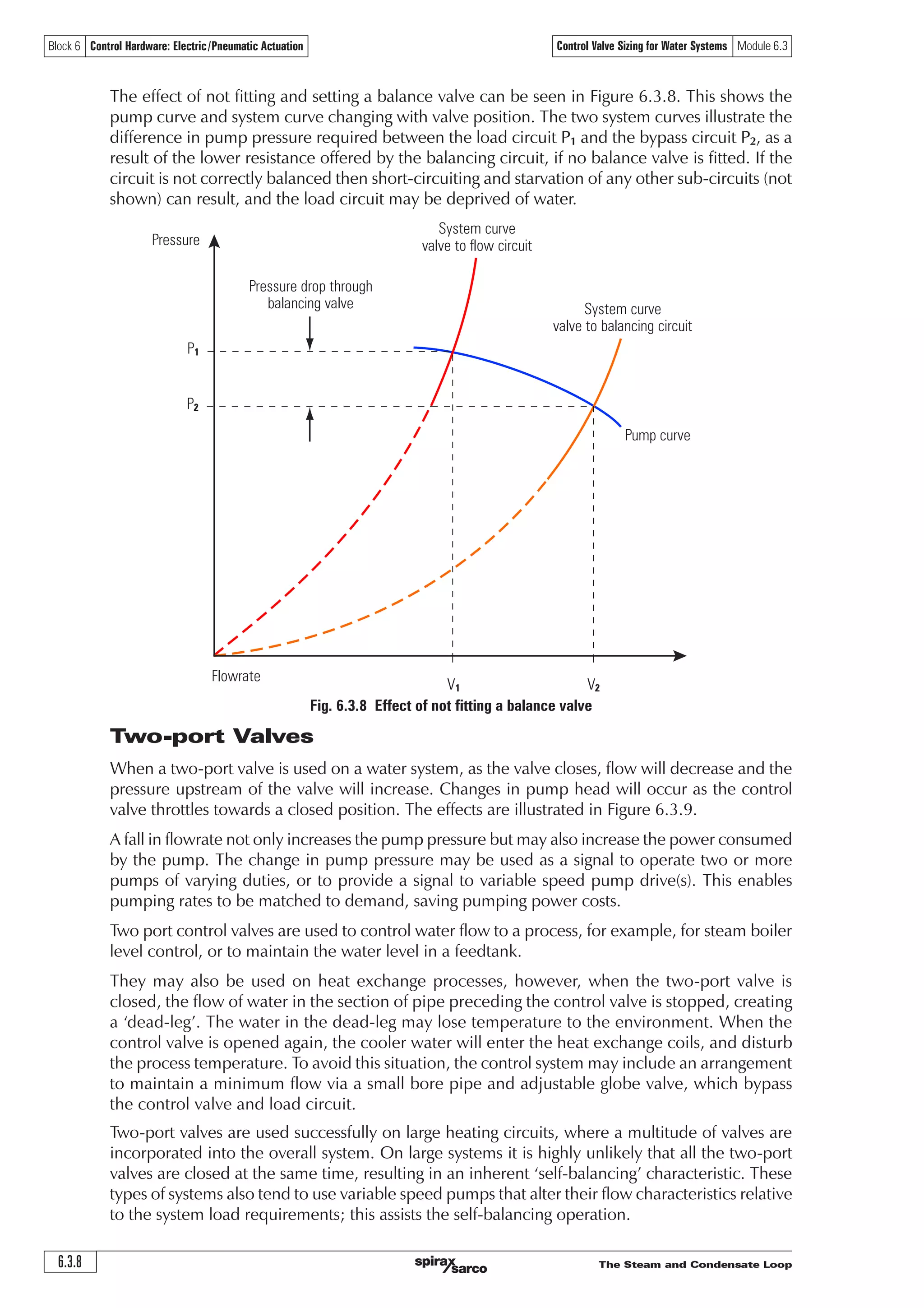 The Steam and Condensate Loop6.3.8
Control Valve Sizing for Water Systems Module 6.3Block 6 Control Hardware: Electric/Pneumatic Actuation
Fig. 6.3.8 Effect of not fitting a balance valve
Pressure drop through
balancing valve
System curve
valve to flow circuit
System curve
valve to balancing circuit
P1
Flowrate
V2V1
Pump curve
The effect of not fitting and setting a balance valve can be seen in Figure 6.3.8. This shows the
pump curve and system curve changing with valve position. The two system curves illustrate the
difference in pump pressure required between the load circuit P1 and the bypass circuit P2, as a
result of the lower resistance offered by the balancing circuit, if no balance valve is fitted. If the
circuit is not correctly balanced then short-circuiting and starvation of any other sub-circuits (not
shown) can result, and the load circuit may be deprived of water.
Two-port Valves
When a two-port valve is used on a water system, as the valve closes, flow will decrease and the
pressure upstream of the valve will increase. Changes in pump head will occur as the control
valve throttles towards a closed position. The effects are illustrated in Figure 6.3.9.
A fall in flowrate not only increases the pump pressure but may also increase the power consumed
by the pump. The change in pump pressure may be used as a signal to operate two or more
pumps of varying duties, or to provide a signal to variable speed pump drive(s). This enables
pumping rates to be matched to demand, saving pumping power costs.
Two port control valves are used to control water flow to a process, for example, for steam boiler
level control, or to maintain the water level in a feedtank.
They may also be used on heat exchange processes, however, when the two-port valve is
closed, the flow of water in the section of pipe preceding the control valve is stopped, creating
a ‘dead-leg’. The water in the dead-leg may lose temperature to the environment. When the
control valve is opened again, the cooler water will enter the heat exchange coils, and disturb
the process temperature. To avoid this situation, the control system may include an arrangement
to maintain a minimum flow via a small bore pipe and adjustable globe valve, which bypass
the control valve and load circuit.
Two-port valves are used successfully on large heating circuits, where a multitude of valves are
incorporated into the overall system. On large systems it is highly unlikely that all the two-port
valves are closed at the same time, resulting in an inherent ‘self-balancing’ characteristic. These
types of systems also tend to use variable speed pumps that alter their flow characteristics relative
to the system load requirements; this assists the self-balancing operation.
Pressure
P2
 