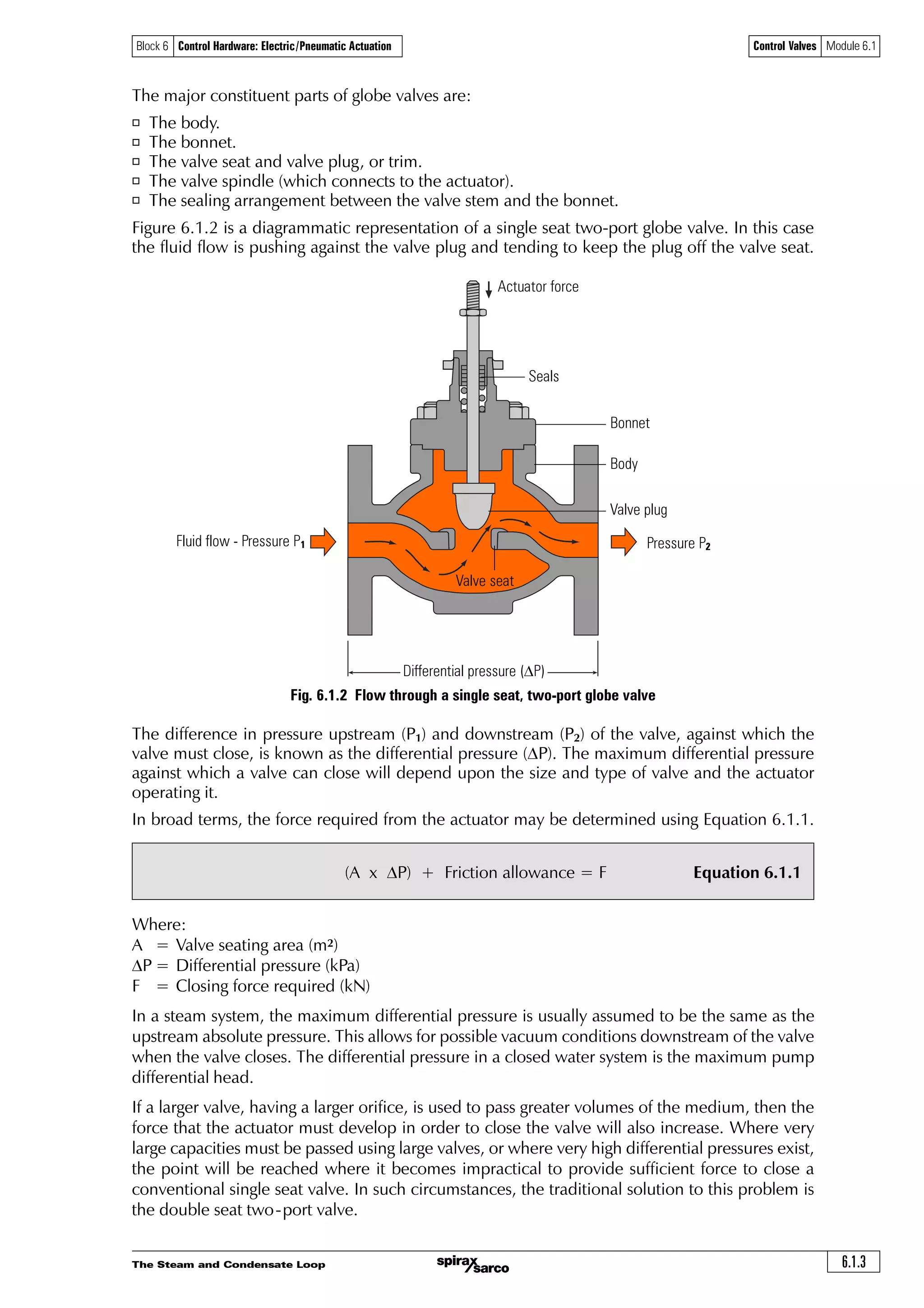 The Steam and Condensate Loop 6.1.3
Control Valves Module 6.1Block 6 Control Hardware: Electric/Pneumatic Actuation
The major constituent parts of globe valves are:
o The body.
o The bonnet.
o The valve seat and valve plug, or trim.
o The valve spindle (which connects to the actuator).
o The sealing arrangement between the valve stem and the bonnet.
Figure 6.1.2 is a diagrammatic representation of a single seat two-port globe valve. In this case
the fluid flow is pushing against the valve plug and tending to keep the plug off the valve seat.
(A x DP) + Friction allowance = F Equation 6.1.1
Where:
A = Valve seating area (m2)
DP = Differential pressure (kPa)
F = Closing force required (kN)
In a steam system, the maximum differential pressure is usually assumed to be the same as the
upstream absolute pressure. This allows for possible vacuum conditions downstream of the valve
when the valve closes. The differential pressure in a closed water system is the maximum pump
differential head.
If a larger valve, having a larger orifice, is used to pass greater volumes of the medium, then the
force that the actuator must develop in order to close the valve will also increase. Where very
large capacities must be passed using large valves, or where very high differential pressures exist,
the point will be reached where it becomes impractical to provide sufficient force to close a
conventional single seat valve. In such circumstances, the traditional solution to this problem is
the double seat two-port valve.
Fig. 6.1.2 Flow through a single seat, two-port globe valve
Actuator force
Seals
Fluid flow - Pressure P1 Pressure P2
Valve plug
Valve seat
Differential pressure (DP)
Body
Bonnet
The difference in pressure upstream (P1) and downstream (P2) of the valve, against which the
valve must close, is known as the differential pressure (DP). The maximum differential pressure
against which a valve can close will depend upon the size and type of valve and the actuator
operating it.
In broad terms, the force required from the actuator may be determined using Equation 6.1.1.
 