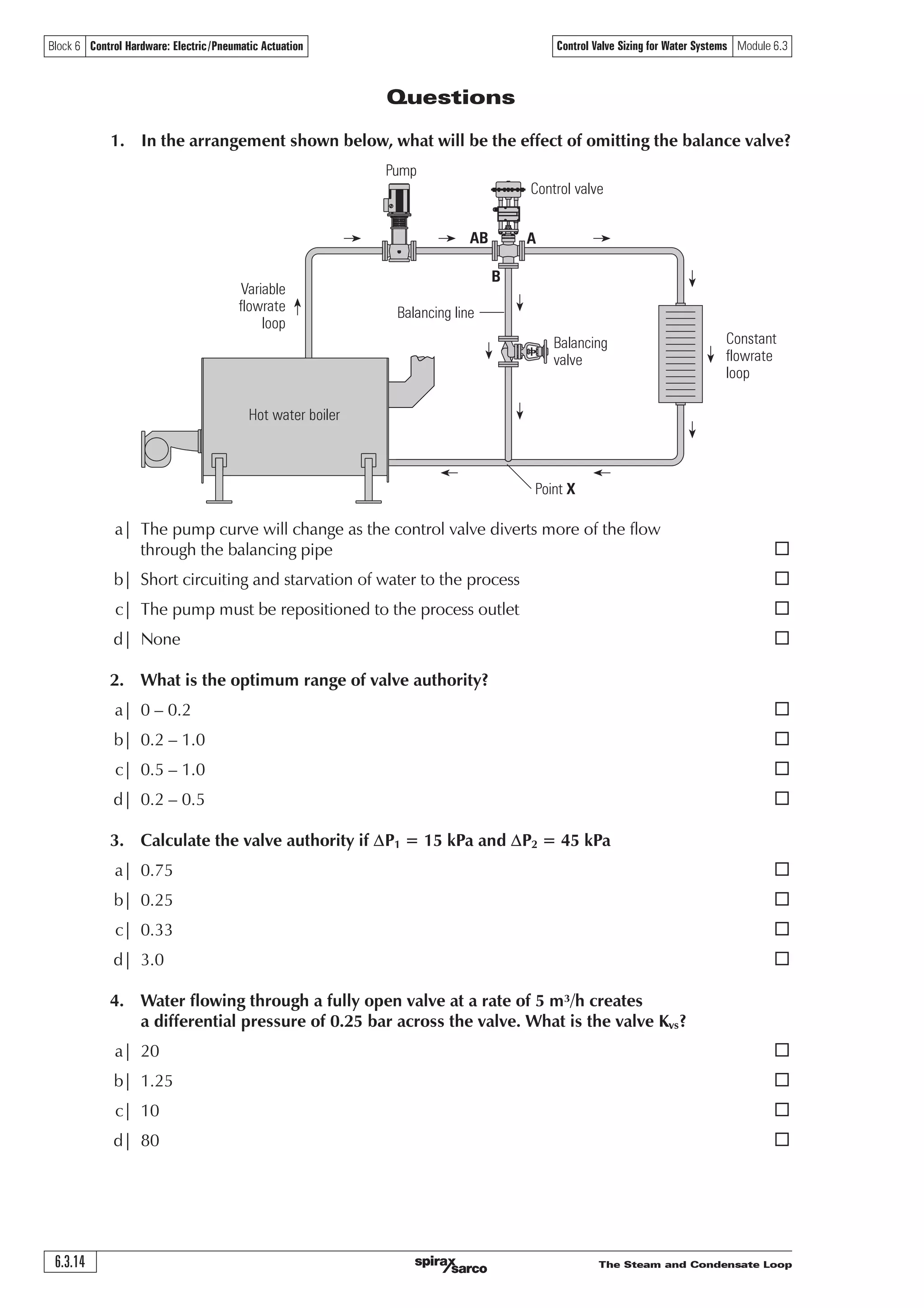 The Steam and Condensate Loop 6.3.13
Block 6 Control Hardware: Electric/Pneumatic Actuation Control Valve Sizing for Water Systems Module 6.3
Avoiding cavitation
It is not always possible to ensure that the pressure drop across a valve and the temperature of the
water is such that cavitation will not occur. Under these circumstances, one possible solution is to
install a valve with a valve plug and seat especially designed to overcome the problem. Such a set of
internals would be classified as an ‘anti-cavitation’ trim.
The anti-cavitation trim consists of the standard equal percentage valve plug operating inside a
valve seat fitted with a perforated cage. Normal flow direction is used. The pressure drop is split
between the characterised plug and the cage which limits the pressure drop in each stage and
hence the lowest pressures occur. The multiple flow paths in the perforated cage also increase
turbulence and reduce the pressure recovery in the valve. These effects both act to prevent cavitation
occuring in case of minor cavitation, or to reduce the intensity of cavitation in slightly more severe
conditions. A typical characterised plug and cage are shown in Figure 6.3.12.
Fig. 6.3.12 A typical two-port valve anti-cavitation trim
Fig. 6.3.13 Cavitation is alleviated by anti-cavitation valve trim
The pressure drop is split between the orifice pass area and the cage. In many applications the
pressure does not drop below the vapour pressure of the liquid and cavitation is avoided.
Figure 6.3.12 shows how the situation is improved.
Distance through valve
Pressure
Inlet pressure
Vapour pressure
Anti-cavitation trim
Outlet pressure
Standard trim
(cavitating)
Plug movement
Water flow out
Valve plug
Anti-cavitation cage
Orifice
pass
area
Water
flow
in
Water flow out
 