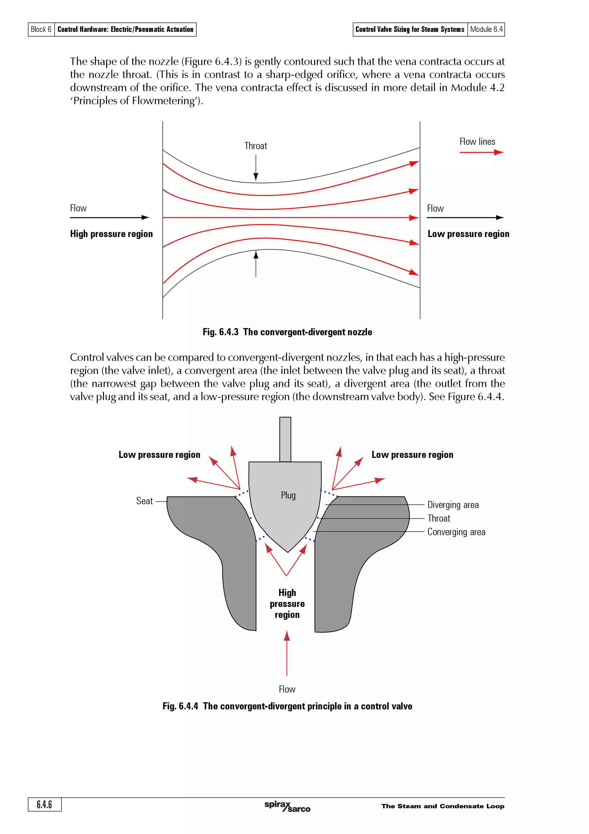 The Steam and Condensate Loop 6.4.5
Block 6 Control Hardware: Electric/Pneumatic Actuation Control Valve Sizing for Steam Systems Module 6.4
Equation 6.4.1
γ
γ
γ
⎛ ⎞
⎜ ⎟
⎝ ⎠
Ã Ã!8…v‡vphyÃƒ…r††ˆ…rÃ…h‡v‚Ã2Ã Ã
ÃÃ
Point of interest:
Critical pressure ratio can also be determined by Equation 6.4.1.
g can be taken from the Spirax Sarco website steam table. If this is not available, an
approximation can be made as follows:
Wet steam: g = 1.035 + 0.1(x)
where ‘x’ is dryness fraction, 0.8  x  1.
Dry saturated steam: g = 1.135
Superheated steam: g = 1.3
For dry saturated steam, using Equation 6.4.1:
( )
 $
 $ÃÃ
 $
 $
'#
!
8…v‡vphyÃƒ…r††ˆ…rÃ…h‡v‚Ã 2Ã
 $
!
2
! $
2 (
2Ã$'
⎛ ⎞
⎜ ⎟
⎝ ⎠
⎛ ⎞
⎜ ⎟
⎝ ⎠
Clearly, the mass flow through the throat of a given size is at a maximum at this ‘critical pressure
drop’. To achieve a greater flow, either:
a. The velocity would have to be greater, which could only be reached with a greater pressure
drop – but this would also increase the specific volume by an even greater amount, or:
b. The specific volume would have to be less, which could only be the case with a lesser pressure
drop – but this would reduce the velocity by an even greater amount.
Thus, once the critical pressure drop is reached at the throat of the nozzle, or at the ‘vena
contracta’ when an orifice is used, further lowering of the downstream pressure cannot increase
the mass flow through the device.
If the pressure drop across the whole nozzle is greater than the critical pressure drop, critical
pressure will always occur at the throat. The steam will expand after passing the throat such that,
if the outlet area has been correctly sized, the required downstream pressure is achieved at the
nozzle outlet, and little turbulence is produced as the steam exits the nozzle at high velocity.
Should the nozzle outlet be too big or too small, turbulence will occur at the nozzle outlet,
reducing capacity and increasing noise:
o If the nozzle outlet is too small, the steam has not expanded enough, and has to continue
expanding outside the nozzle until it reaches the required downstream pressure in the low
pressure region.
o If the nozzle outlet is too large, the steam will expand too far in the nozzle and the steam
pressure in the nozzle outlet will be lower than the required pressure, causing the steam to
recompress outside the outlet in the low pressure region.
 