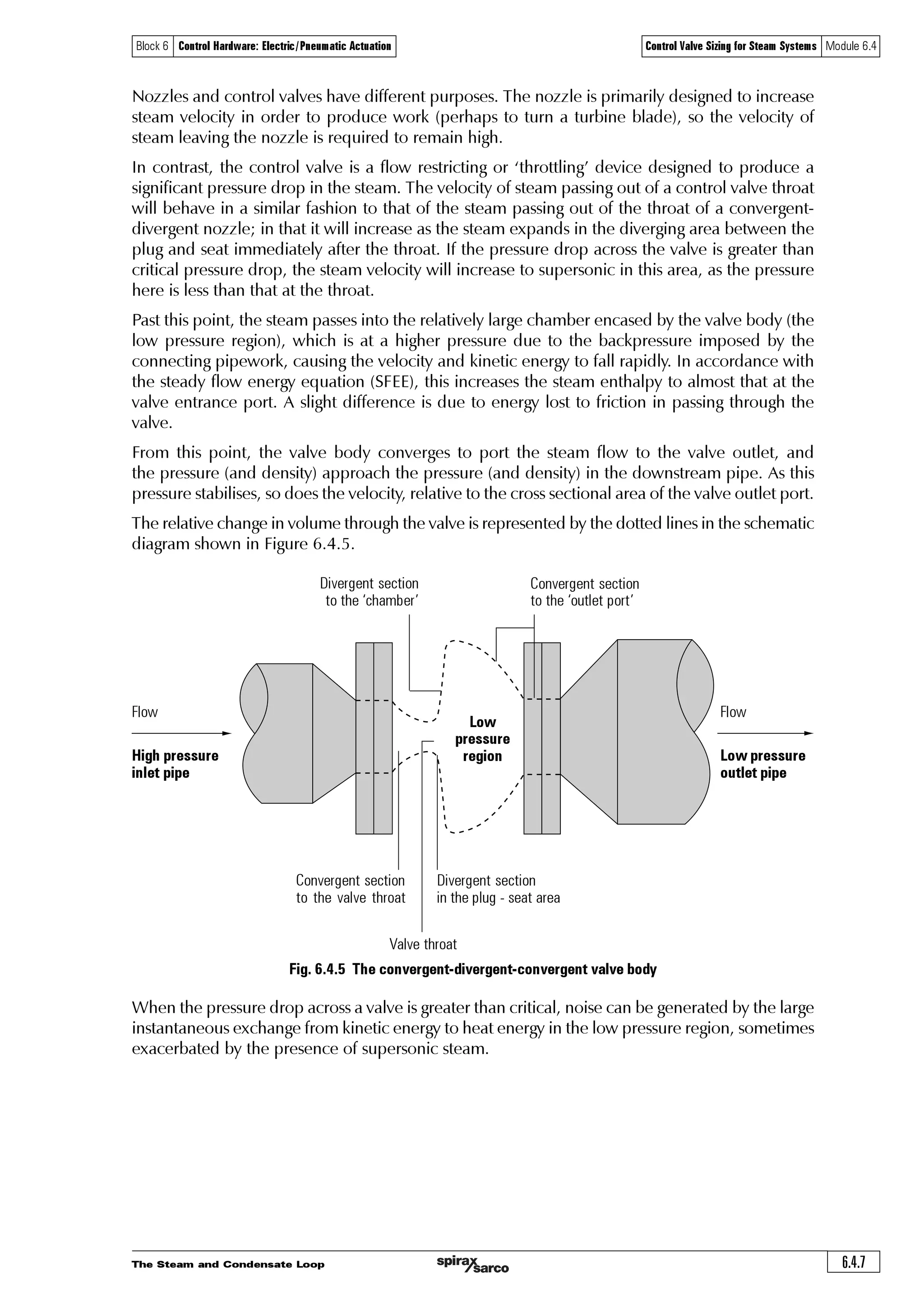 The Steam and Condensate Loop6.4.6
Block 6 Control Hardware: Electric/Pneumatic Actuation Control Valve Sizing for Steam Systems Module 6.4
Flow
High pressure region
Throat Flow lines
Flow
Low pressure region
Fig. 6.4.3 The convergent-divergent nozzle
Control valves can be compared to convergent-divergent nozzles, in that each has a high-pressure
region (the valve inlet), a convergent area (the inlet between the valve plug and its seat), a throat
(the narrowest gap between the valve plug and its seat), a divergent area (the outlet from the
valve plug and its seat, and a low-pressure region (the downstream valve body). See Figure 6.4.4.
Fig. 6.4.4 The convergent-divergent principle in a control valve
Low pressure region
Seat Diverging area
Throat
Converging area
High
pressure
region
Flow
Low pressure region
The shape of the nozzle (Figure 6.4.3) is gently contoured such that the vena contracta occurs at
the nozzle throat. (This is in contrast to a sharp-edged orifice, where a vena contracta occurs
downstream of the orifice. The vena contracta effect is discussed in more detail in Module 4.2
‘Principles of Flowmetering’).
Plug
 