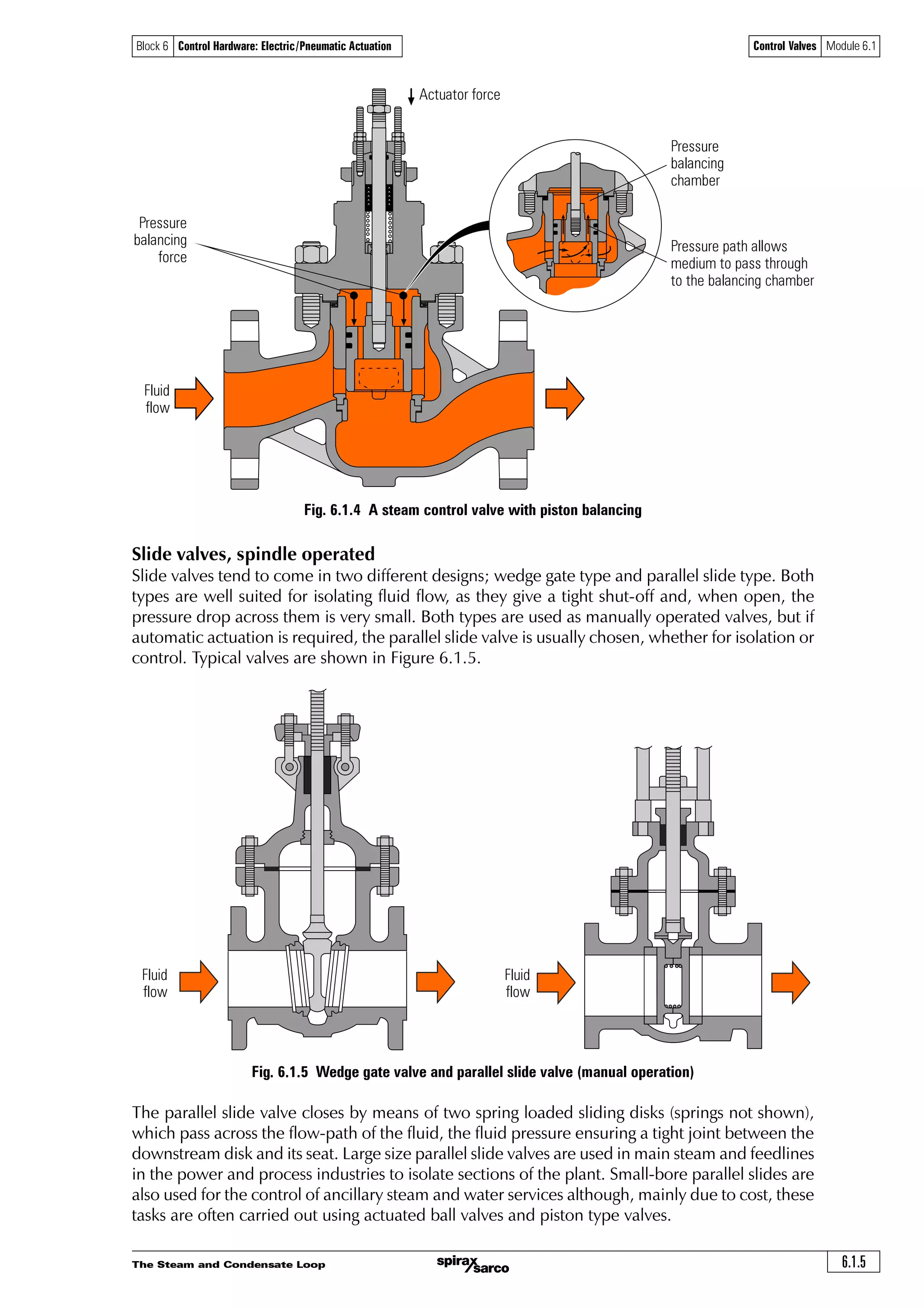 The Steam and Condensate Loop 6.1.5
Control Valves Module 6.1Block 6 Control Hardware: Electric/Pneumatic Actuation
Fig. 6.1.4 A steam control valve with piston balancing
Slide valves, spindle operated
Slide valves tend to come in two different designs; wedge gate type and parallel slide type. Both
types are well suited for isolating fluid flow, as they give a tight shut-off and, when open, the
pressure drop across them is very small. Both types are used as manually operated valves, but if
automatic actuation is required, the parallel slide valve is usually chosen, whether for isolation or
control. Typical valves are shown in Figure 6.1.5.
Fig. 6.1.5 Wedge gate valve and parallel slide valve (manual operation)
The parallel slide valve closes by means of two spring loaded sliding disks (springs not shown),
which pass across the flow-path of the fluid, the fluid pressure ensuring a tight joint between the
downstream disk and its seat. Large size parallel slide valves are used in main steam and feedlines
in the power and process industries to isolate sections of the plant. Small-bore parallel slides are
also used for the control of ancillary steam and water services although, mainly due to cost, these
tasks are often carried out using actuated ball valves and piston type valves.
Fluid
flow
Fluid
flow
Fluid
flow
Actuator force
Pressure
balancing
force
Pressure
balancing
chamber
Pressure path allows
medium to pass through
to the balancing chamber
 