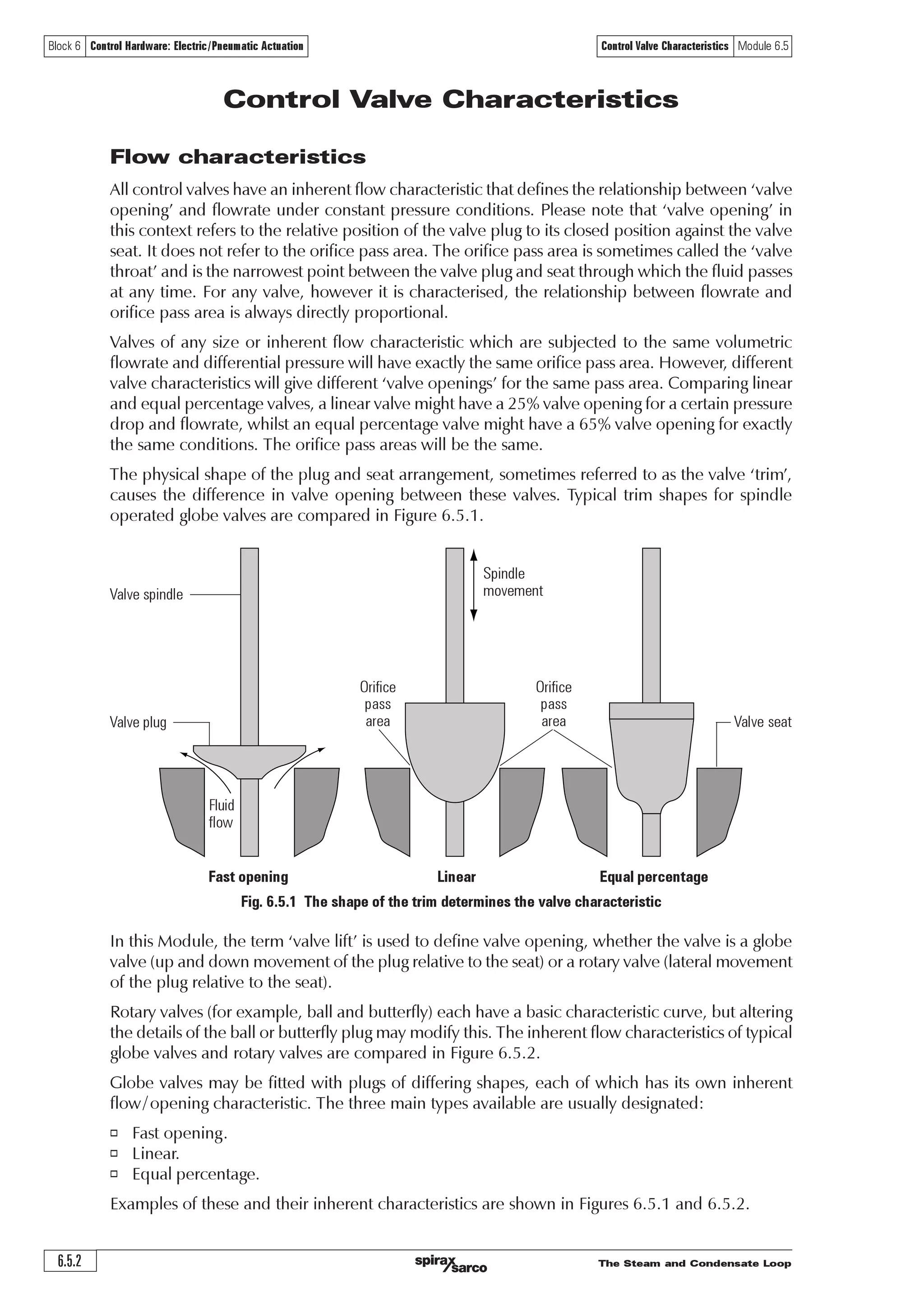 The Steam and Condensate Loop 6.5.1
Block 6 Control Hardware: Electric/Pneumatic Actuation Control Valve Characteristics Module 6.5
Module 6.5
Control Valve Characteristics
SC-GCM-58CMIssue2©Copyright2007Spirax-SarcoLimited
 