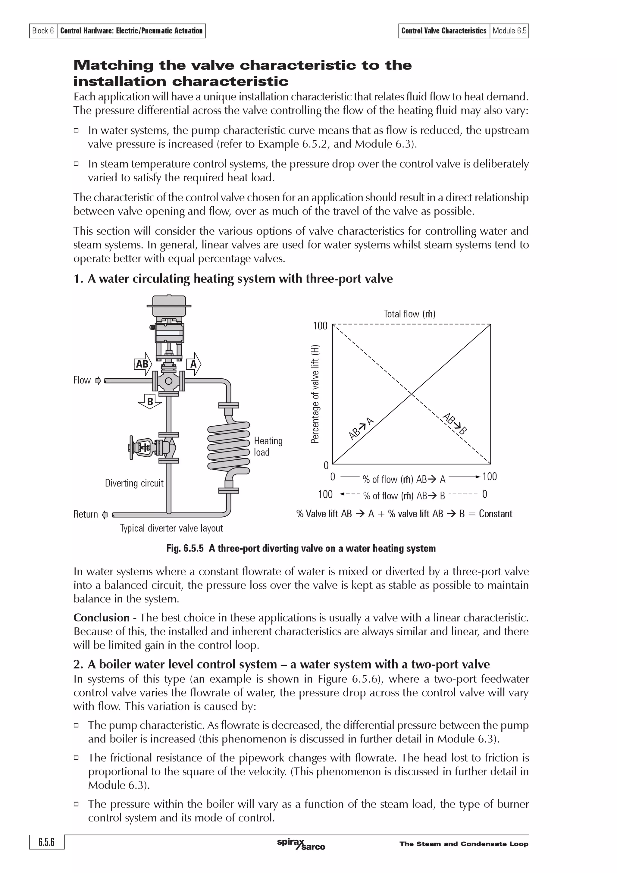 The Steam and Condensate Loop 6.5.5
Block 6 Control Hardware: Electric/Pneumatic Actuation Control Valve Characteristics Module 6.5
10
9
8
7
6
5
4
3
2
1
0
0 0.2 0.4 0.6 0.8 1.0
It can be seen that (with a constant differential pressure) for any 10% increase in valve lift, there
is a 48% increase in flowrate through the control valve. This will always be the case for an equal
percentage valve with rangeability of 50. For interest, if a valve has a rangeability of 100, the
incremental increase in flowrate for a 10% change in valve lift is 58%.
Table 6.5.1 shows how the change in flowrate alters across the range of valve lift for the equal
percentage valve in Example 6.5.1 with a rangeability of 50 and with a constant differential
pressure.
Table 6.5.1
Change in flowrate and valve lift for an equal percentage characteristic with constant differential pressure
Increase in flow
Valve Lift Flowrate from previous increment
(H) (V m3/h) (%)
0.0 0.20 * -
0.1 0.30 48%
0.2 0.44 48%
0.3 0.65 48%
0.4 0.96 48%
0.5 1.41 48%
0.6 2.09 48%
0.7 3.09 48%
0.8 4.57 48%
0.9 6.76 48%
1.0 10.00 48%
* Flowrate according to theoretical characteristic due to rangeability. In practice the valve will be fully shut at zero lift.
Valve lift (H) (0 = closed , 1 = fully open)
Volumepassingthroughthevalve(V)
(m3/h)
A few other inherent valve characteristics are sometimes used, such as parabolic, modified linear
or hyperbolic, but the most common types in manufacture are fast opening, linear, and equal
percentage.
Fig. 6.5.4 Flowrate and valve lift for an equal percentage characteristic with
constant differential pressure for Example 6.5.1
 