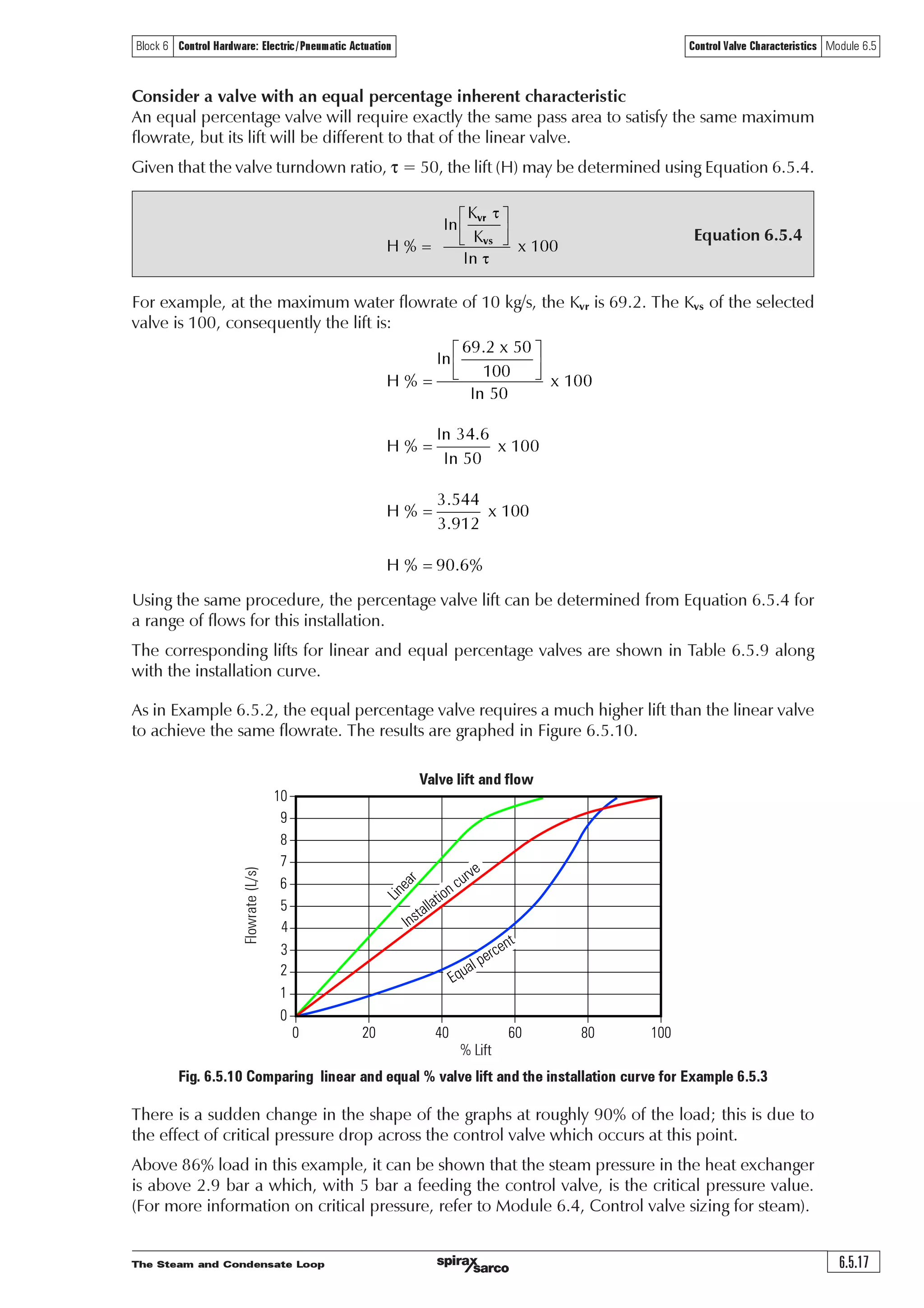 The Steam and Condensate Loop6.5.16
Control Valve Characteristics Module 6.5Block 6 Control Hardware: Electric/Pneumatic Actuation
10
9
8
7
6
5
4
3
2
1
0
0 20 40 60 80 100
Installation curve
% Lift
Flowrate(L/s)
%(!
Ã‘Ã  %(!È

F 
Qr…pr‡htrÃ‰hy‰rÃyvs‡Ã2Ã Ã‘Ã
F
YU
YV
In the same way as in Example 6.5.2, the installation curve is described by taking the ratio of Kvr
at any load relative to a Kvs of 69.2.
Such a valve would be ‘perfectly sized’ for the example, and would describe the installation
curve, as tabulated in Table 6.5.8, and drawn in Figure 6.5.9.
The installation curve can be thought of as the valve capacity of a valve perfectly sized to match
the application requirement.
It can be seen that, as the valve with
a Kvs of 69.2 is ‘perfectly sized’ for
this application, the maximum
flowrate is satisfied when the valve
is fully open.
However, as in the water valve sizing
Example 6.5.2, it is undesirable to
select a perfectly sized valve. In
practice, it would always be the case
that the selected valve would be at
least one size larger than that
required, and therefore have a Kvs
larger than the application Kvr.
A valve with a Kvs of 69.2 is not
commercially available, and the next
larger standard valve has a Kvs of 100
with nominal DN80 connections.
At the maximum water flowrate of 10 kg/s, the steam valve Kvr is 69.2. The Kvs of the selected
valve is 100, consequently the lift is:
Using the same procedure, the linear valve lifts can be determined for a range of flows, and are
tabulated in Table 6.5.9.
Table 6.5.9 Comparing valve lifts (Kvs 100) the Kvr, and the installation curve
Secondary water
flowrate (kg/s) 0 1 2 3 4 5 6 7 8 9 10
Kvr 0 5.3 10.7 16.2 21.9 27.6 33.6 39.7 46.0 53.8 69.2
Valve Kvs 100 100 100 100 100 100 100 100 100 100 100
% Lift -
Linear valve 0 5.3 10.7 16.2 21.9 27.6 33.6 39.7 46.0 53.8 69.2
% Lift -
Equal percentage 0 25.1 43.0 53.5 61.1 67.1 72.1 76.4 80.2 84.2 90.6
valve
% installation
curve* 0 7.7 15.5 23.5 31.6 40.0 48.6 57.4 66.5 77.8 100.0
* The installation curve is the percentage of Kvr at any load to the Kvr at maximum load
Fig. 6.5.9 The installation curve for Example 6.5.3
It is interesting to compare linear and equal percentage valves having a Kvs of 100 against the
installation curve for this example.
Consider a valve with a linear inherent characteristic
A valve with a linear characteristic means that the relationship between valve lift and orifice pass
area is linear. Therefore, both the pass area and valve lift at any flow condition is simply the Kvr
expressed as a proportion of the valve Kvs. For example.
 