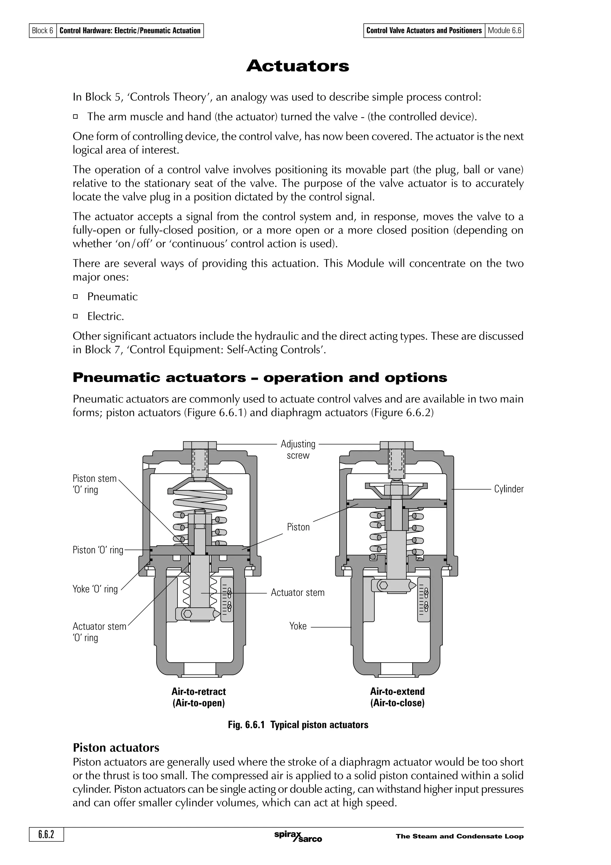 The Steam and Condensate Loop 6.6.1
Block 6 Control Hardware: Electric/Pneumatic Actuation Control Valve Actuators and Positioners Module 6.6
Module 6.6
Control Valve Actuators
and Positioners
SC-GCM-59CMIssue1©Copyright2005Spirax-SarcoLimited
 