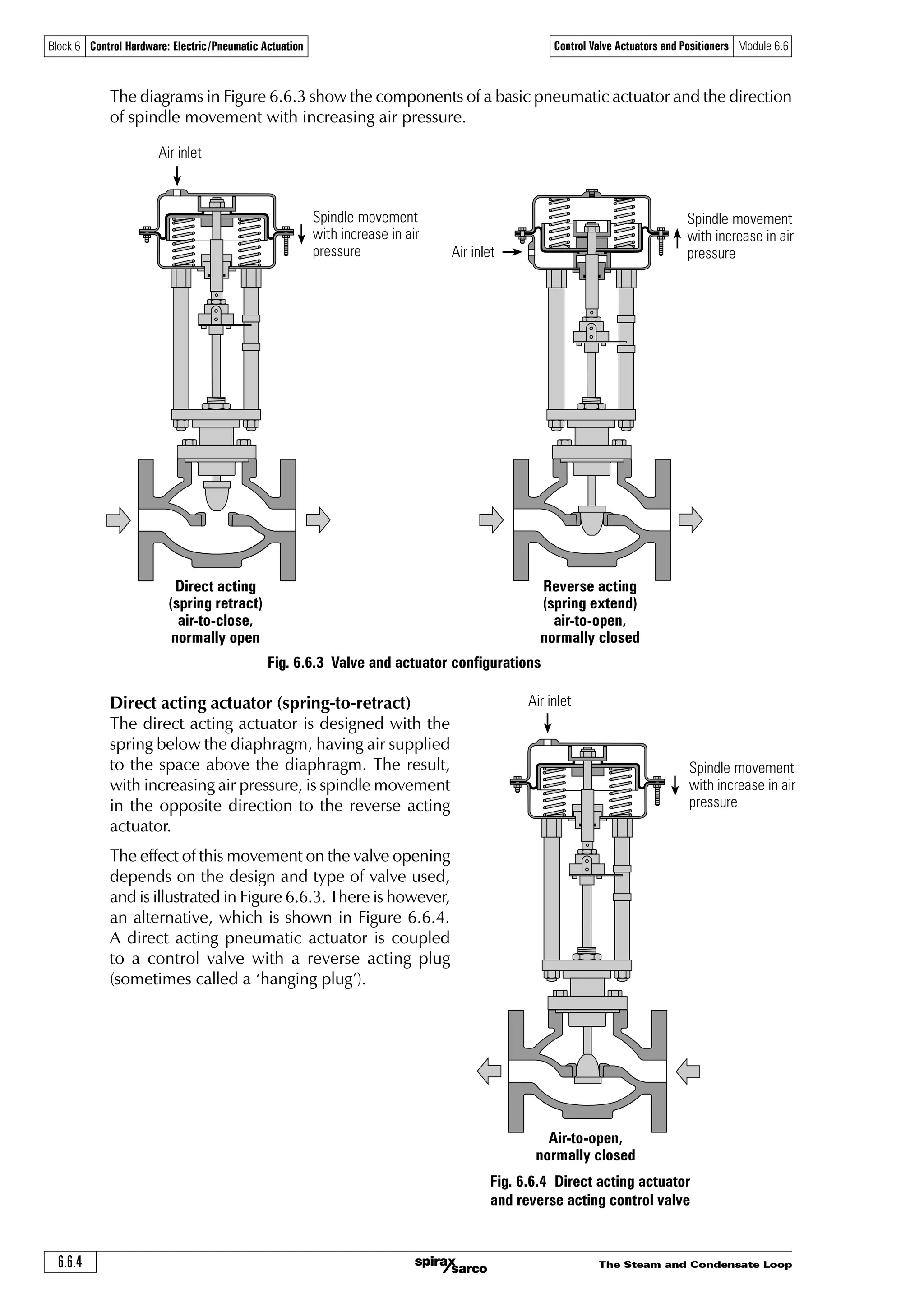 The Steam and Condensate Loop 6.6.3
Block 6 Control Hardware: Electric/Pneumatic Actuation Control Valve Actuators and Positioners Module 6.6
Diaphragm actuators
Diaphragm actuators have compressed air applied to a flexible membrane called the diaphragm.
Figure 6.6.2 shows a rolling diaphragm where the effective diaphragm area is virtually constant
throughout the actuator stroke. These types of actuators are single acting, in that air is only
supplied to one side of the diaphragm, and they can be either direct acting (spring-to-retract) or
reverse acting (spring-to-extend).
Fig. 6.6.2 A pneumatic diaphragm actuator
Return spring
Air inlet
Vent plug
Return spring
Actuator stop
Diaphragm
Actuator stop
Actuator stem seals
Reverse acting (spring-to-extend)
The operating force is derived from compressed air pressure, which is applied to a flexible
diaphragm. The actuator is designed so that the force resulting from the air pressure, multiplied
by the area of the diaphragm, overcomes the force exerted (in the opposite direction) by
the spring(s).
The diaphragm (Figure 6.6.2) is pushed upwards, pulling the spindle up, and if the spindle is
connected to a direct acting valve, the plug is opened. The actuator is designed so that with a
specific change of air pressure, the spindle will move sufficiently to move the valve through its
complete stroke from fully-closed to fully-open.
As the air pressure decreases, the spring(s) moves the spindle in the opposite direction. The range
of air pressure is equal to the stated actuator spring rating, for example 0.2 - 1 bar.
With a larger valve and/or a higher differential pressure to work against, more force is needed to
obtain full valve movement.
To create more force, a larger diaphragm area or higher spring range is needed. This is why
controls manufacturers offer a range of pneumatic actuators to match a range of valves –
comprising increasing diaphragm areas, and a choice of spring ranges to create different forces.
 