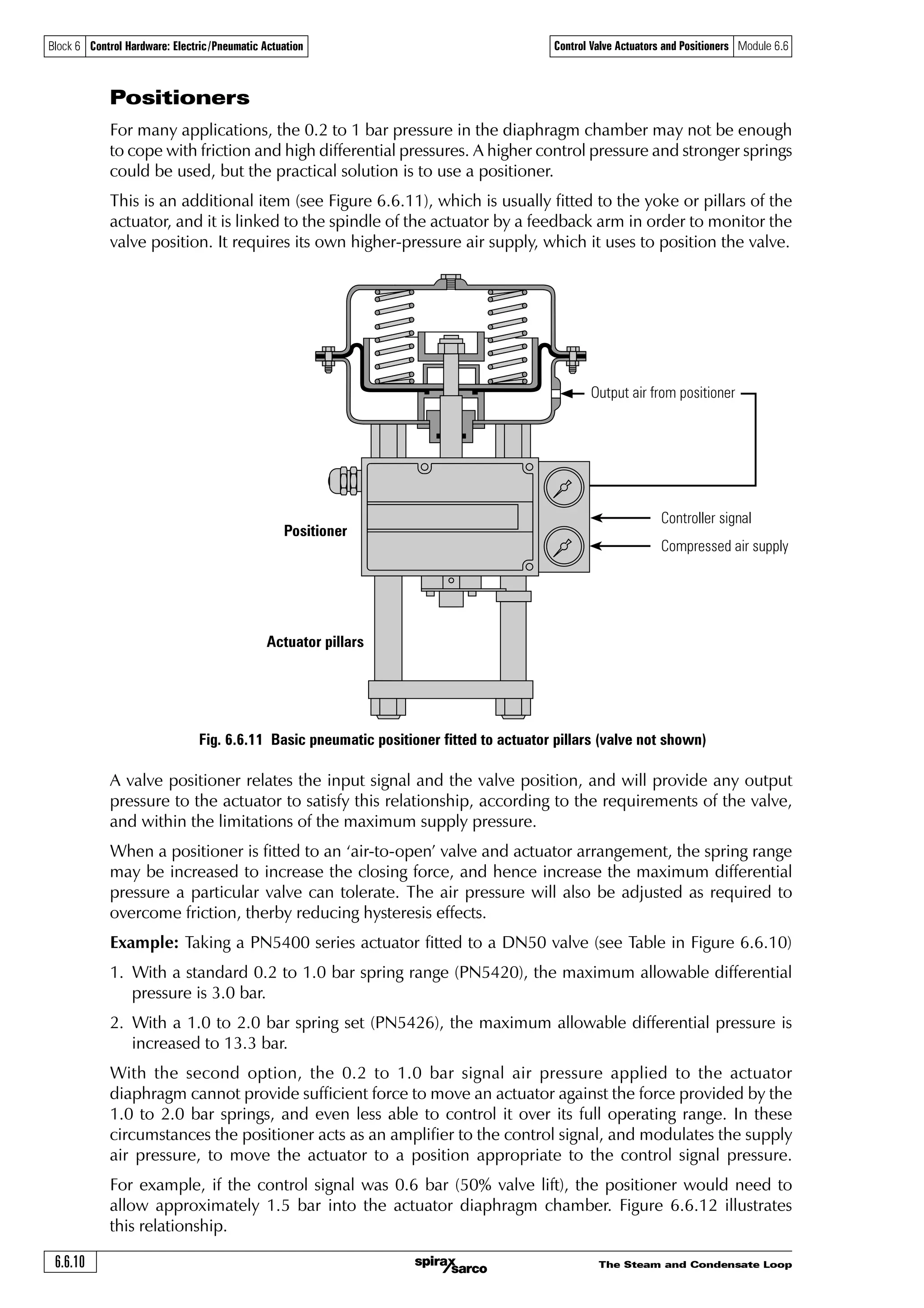 The Steam and Condensate Loop 6.6.9
Block 6 Control Hardware: Electric/Pneumatic Actuation Control Valve Actuators and Positioners Module 6.6
KE and LE valves
Valve size DN15 DN20 DN25 DN32 DN40 DN50 DN65 DN80 DN100
Actuator Spring range Maximum differential pressure (bar)
PN5123 2.0 to 4.0 40.0 40.0 30.5 14.9 10.3 5.5 - - -
PN5126 1.0 to 2.0 34.2 16.1 8.2 3.2 1.1 - - - -
PN5120
0.2 to 1.0 7.7 4.9 - - - - - - -
0.4 to 1.2 17.6 10.1 4.4 - - - - - -
PN5220
0.2 to 1.0 21.3 12.1 5.6 2.2 1.8 0.7 - - -
0.4 to 1.2 40.0 24.6 13.4 6.1 4.5 2.2 - - -
PN5226 1.0 to 2.0 40.0 40.0 31.1 14.7 8.0 4.4 - - -
PN5223 2.0 to 4.0 40.0 40.0 40.0 38.0 25.6 14.1 - - -
PN5320
0.2 to 1.0 34.4 19.1 10.0 4.4 3.3 1.6 - -
0.4 to 1.2 40.0 32.6 22.1 10.6 7.5 3.9 - - -
PN5326 1.0 to 2.0 40.0 40.0 40.0 24.0 13.6 7.9 - - -
PN5323 2.0 to 4.0 40.0 40.0 40.0 40.0 30.0 22.3 - - -
PN5330 0.4 to 1.2 - - - - - - 0.7 - -
PN5336 1.0 to 2.0 - - - - - - 4.0 2.3 1.2
PN5333 2.0 to 4.0 - - - - - - 11.7 7.4 4.6
PN5420
0.2 to 1.0 40.0 31.3 17.5 8.3 5.9 3.0 - - -
0.4 to 1.2 40.0 40.0 37.2 18.4 12.6 6.8 - - -
PN5426 1.0 to 2.0 40.0 40.0 40.0 38.5 22.4 13.3 - - -
PN5423 2.0 to 4.0 40.0 40.0 40.0 40.0 30.0 30.0 - - -
PN5430 0.4 to 1.2 - - - - - - 2.5 1.3 0.6
PN5436 1.0 to 2.0 - - - - - - 7.3 4.5 2.6
PN5433 2.0 to 4.0 - - - - - - 20.2 13.1 8.3
PN5520
0.2 to 1.0 40.0 40.0 34.0 16.0 11.5 5.6 - - -
0.4 to 1.2 40.0 40.0 40.0 36.0 24.2 13.0 - - -
PN5524 0.8 to 1.5 40.0 40.0 40.0 40.0 30.0 27.0 - - -
PN5530
0.2 to 1.0 - - - - - - 3.8 2.6 1.6
0.4 to 1.2 - - - - - - 7.9 5.2 3.3
PN5534 0.8 to 1.5 - - - - - - 15.8 10.4 6.6
PN5620
0.2 to 1.0 40.0 40.0 40.0 22.3 16.0 7.8 - - -
0.4 to 1.2 40.0 40.0 40.0 40.0 30.0 18.1 - - -
PN5624 0.8 to 1.5 40.0 40.0 40.0 40.0 30.0 30.0 - - -
PN5630
0.2 to 1.0 - - - - - - 5.4 3.6 2.3
0.4 to 1.2* - - - - - - 11.0 7.3 4.6
PN5634 0.8 to 1.5 - - - - - - 22.0 14.5 9.2
Fig. 6.6.10 Typical manufacturer’s valve/actuator selection chart
 