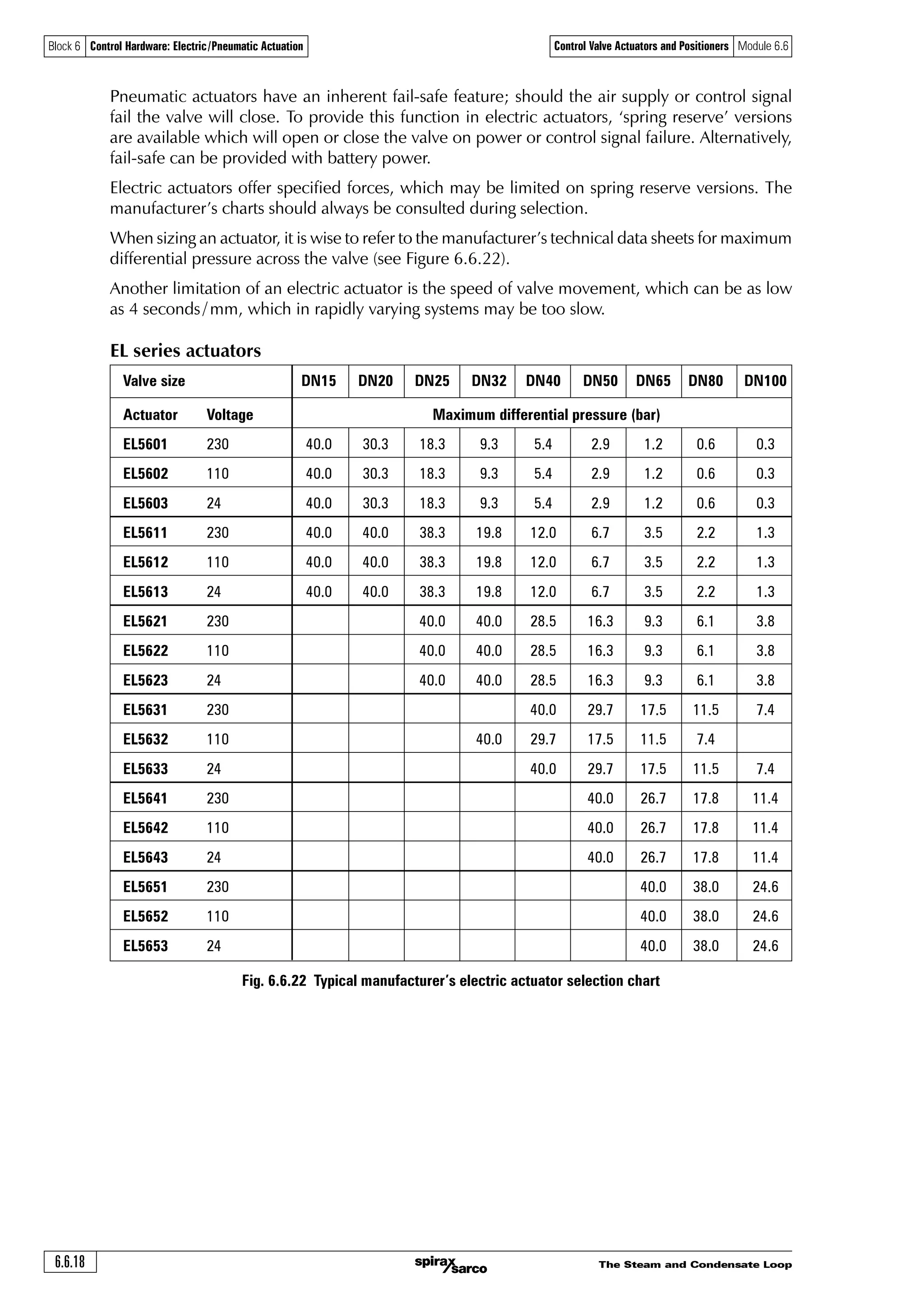 The Steam and Condensate Loop 6.6.17
Block 6 Control Hardware: Electric/Pneumatic Actuation Control Valve Actuators and Positioners Module 6.6
Fig. 6.6.21 Integral positioning circuit for modulating electric actuators
Figure 6.6.20 shows the VMD system where the forward and reverse travel of the actuator is
controlled directly from any external 3-position or two 2-position switch units. The switches are
rated at the actuator voltage and may be replaced by suitable relays.
Limiting devices are fitted within the VMD actuators to protect the motors from over-travel damage.
These devices are based on either the maximum motor torque or physical position limit switches.
Both devices stop the motor driving by interrupting the motor power supply.
o Position limit switches have the advantage that they can be adjusted to limit valve strokes in
oversized valves.
o Torque switches have the advantage of giving a defined closing force on the valve seat, protecting
the actuator in the case of valve stem seizure.
o If only position limit switches are used, they may be combined with a spring-loaded coupling
to ensure tight valve shut-off.
A VMD actuator may be used for on/off actuation or for modulating control. The controller
positions the valve by driving the valve open or closed for a certain time, to ensure that it reaches
the desired position. Valve position feedback may be used with some controllers.
Modulating
In order to position the control valve in response to the system requirements a modulating actuator
can be used. These units may have higher rated motors (typically 1 200 starts/hour) and may
have built-in electronics.
A positioning circuit may be included in the modulating actuator, which accepts an analogue
control signal (typically 0-10 V or 4-20 mA). The actuator then interprets this control signal, as the
valve position between the limit switches.
To achieve this, the actuator has a position sensor (usually a potentiometer), which feeds the
actual valve position back to the positioning circuit. In this way the actuator can be positioned
along its stroke in proportion to the control signal. A schematic of the modulating actuator is
shown in Figure 6.6.21.
Controller
Positioning
circuit
Control signal
0 - 10 V
4 - 20 mA
230 V
Power 110 V
24 V
Feedback potentiometer
 