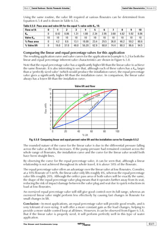 Control Valve Rangability Boiler doc 06 control valve & actuator | PDF