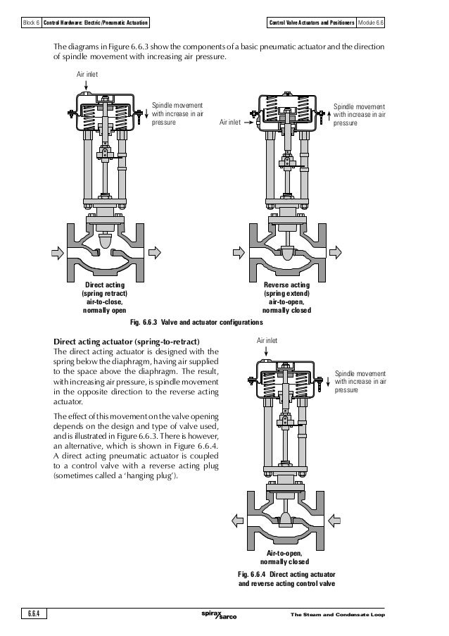 Boiler doc 06 control valve & actuator