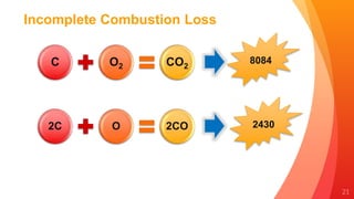 21
Incomplete Combustion Loss
C O2 CO2
8084
2C O 2CO 2430
 