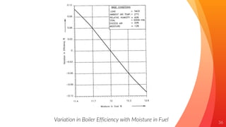 36
Variation in Boiler Efficiency with Moisture in Fuel
 
