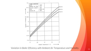 38
Variation in Boiler Efficiency with Ambient Air Temperature and Humidity
 