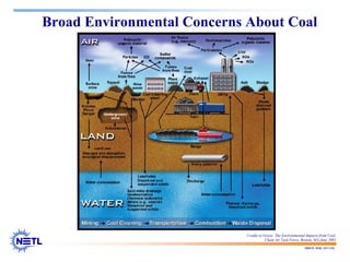188678 RAB 03/11/04
Broad Environmental Concerns About Coal
Cradle to Grave: The Environmental Impacts from Coal,
Clean Air Task Force, Boston, MA,June 2001
 