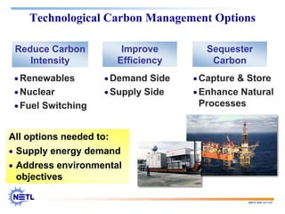 188678 RAB 03/11/04
Technological Carbon Management Options
Improve
Efficiency
Sequester
Carbon
Reduce Carbon
Intensity
• Renewables
• Nuclear
• Fuel Switching
• Demand Side
• Supply Side
• Capture & Store
• Enhance Natural
Processes
All options needed to:
• Supply energy demand
• Address environmental
objectives
 