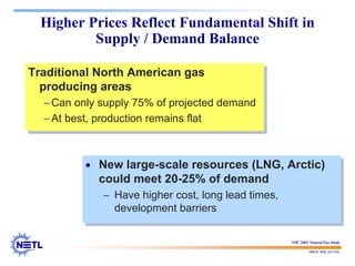 188678 RAB 03/11/04
Higher Prices Reflect Fundamental Shift in
Supply / Demand Balance
Traditional North American gas
producing areas
−Can only supply 75% of projected demand
−At best, production remains flat
Traditional North American gas
producing areas
−Can only supply 75% of projected demand
−At best, production remains flat
• New large-scale resources (LNG, Arctic)
could meet 20-25% of demand
− Have higher cost, long lead times,
development barriers
• New large-scale resources (LNG, Arctic)
could meet 20-25% of demand
− Have higher cost, long lead times,
development barriers
NPC 2003 Natural Gas Study
 