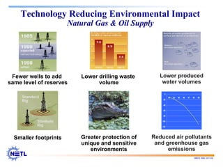 188678 RAB 03/11/04
Technology Reducing Environmental Impact
Natural Gas & Oil Supply
Lower produced
water volumes
Fewer wells to add
same level of reserves
Lower drilling waste
volume
-120
-100
-80
-60
-40
-20
0
93 94 95 96 97 98 99
Reduced air pollutants
and greenhouse gas
emissions
Greater protection of
unique and sensitive
environments
Smaller footprints
 