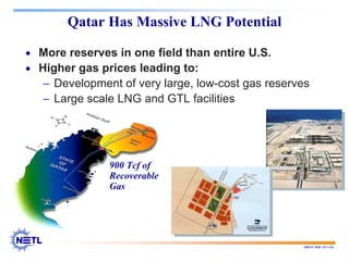 188678 RAB 03/11/04
Qatar Has Massive LNG Potential
900 Tcf of
Recoverable
Gas
• More reserves in one field than entire U.S.
• Higher gas prices leading to:
− Development of very large, low-cost gas reserves
− Large scale LNG and GTL facilities
 