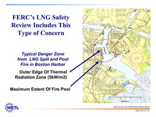 188678 RAB 03/11/04
FERC’s LNG Safety
Review Includes This
Type of Concern
Typical Danger Zone
from LNG Spill and Pool
Fire in Boston Harbor
Outer Edge Of Thermal
Radiation Zone (5kW/m2)
Maximum Extent Of Fire Pool
Professor Fay’s 03/26/2003 Boston Harbor Report
 