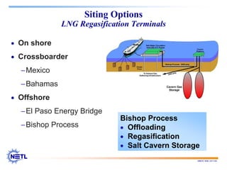 188678 RAB 03/11/04
Siting Options
LNG Regasification Terminals
• On shore
• Crossboarder
−Mexico
−Bahamas
• Offshore
−El Paso Energy Bridge
−Bishop Process
Bishop Process
• Offloading
• Regasification
• Salt Cavern Storage
 