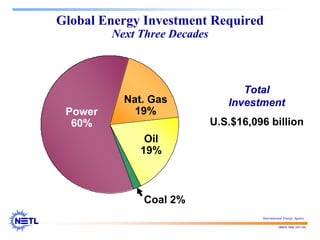 188678 RAB 03/11/04
Global Energy Investment Required
Next Three Decades
Power
60%
Nat. Gas
19%
Oil
19%
Coal 2%
Total
Investment
U.S.$16,096 billion
International Energy Agency
 