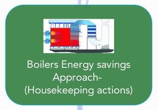 Boilers	Energy	savings
Approach-	
(Housekeeping	actions)
 