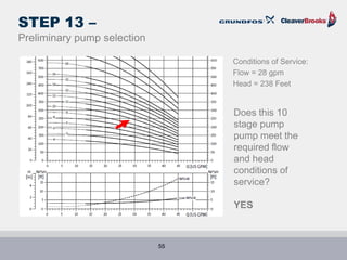 Pump Sizing Example Boiler feed and pump sizing c-b and grundfos july 2016(1) | PDF