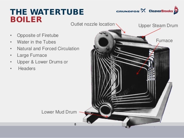 Natural Gas Gun For Boiler Natural Gas Gun For Boiler