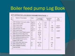 Boiler feed pump Log Book 
 