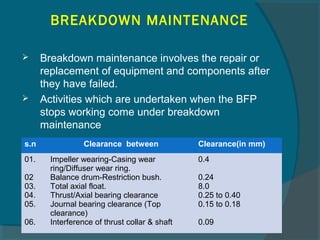 BREAKDOWN MAINTENANCE 
 Breakdown maintenance involves the repair or 
replacement of equipment and components after 
they have failed. 
 Activities which are undertaken when the BFP 
stops working come under breakdown 
maintenance 
s.n Clearance between Clearance(in mm) 
01. 
Impeller wearing-Casing wear 
0.4 
ring/Diffuser wear ring. 
02 
Balance drum-Restriction bush. 
0.24 
03. 
Total axial float. 
8.0 
04. 
Thrust/Axial bearing clearance 
0.25 to 0.40 
05. 
Journal bearing clearance (Top 
0.15 to 0.18 
clearance) 
06. 
Interference of thrust collar & shaft 
0.09 
 