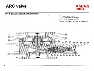 ARC valve
 