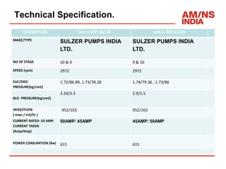 Technical Specification.
DESCRIPTION Unit-1 BFP 1A/ 1B unit-2 BFP 2A/2B
MAKE/TYPE
SULZER PUMPS INDIA
LTD.
SULZER PUMPS INDIA
LTD.
NO OF STAGE 10 & 9 9 & 10
SPEED (rpm) 2972 2972
SUC/DISC
PRESSURE(kg/cm2)
1.72/86.89, 1.73/78.28 1.74/79.36 , 1.73/86
BLO PRESSURE(kg/cm2)
3.24/3.3 2.9/2.5
HEAD/FLOW
( mwc / m3/hr )
952/163 952/163
CURRENT RATED- 63 AMP.
CURRENT TAKEN
(Amp/Amp)
50AMP/ 45AMP 45AMP/ 50AMP
POWER CONSUMTION (Kw) 615 615
 