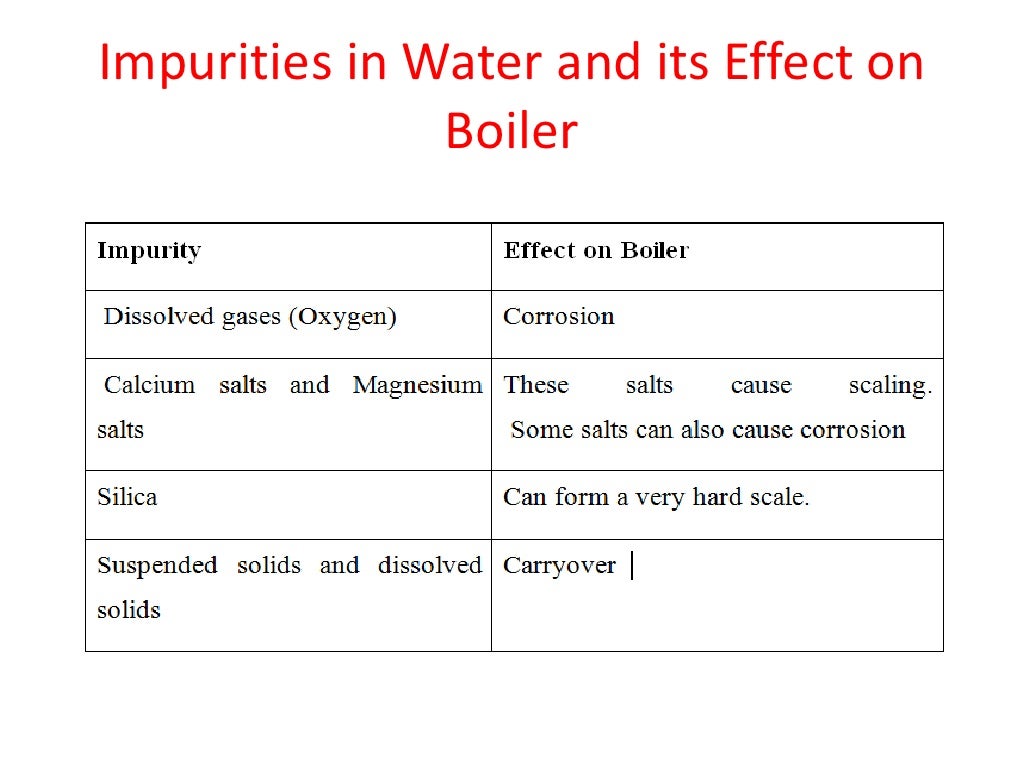 Boiler feedwater