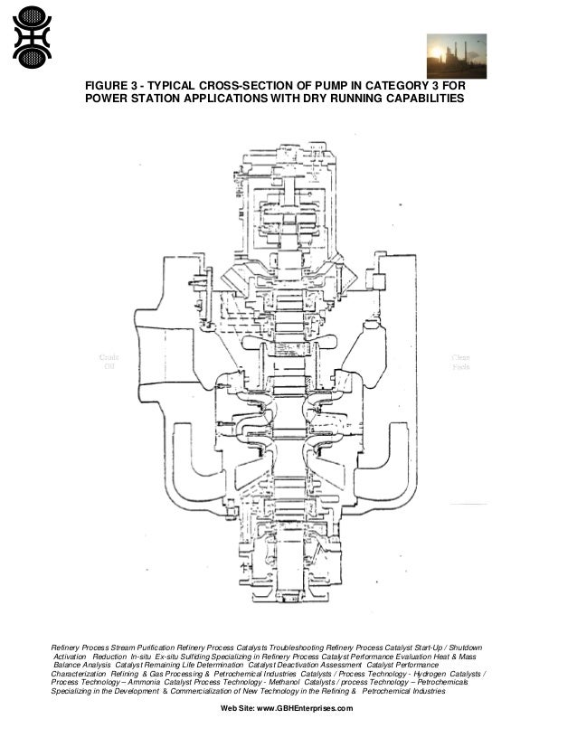 Boiler Feedwater Pumps
