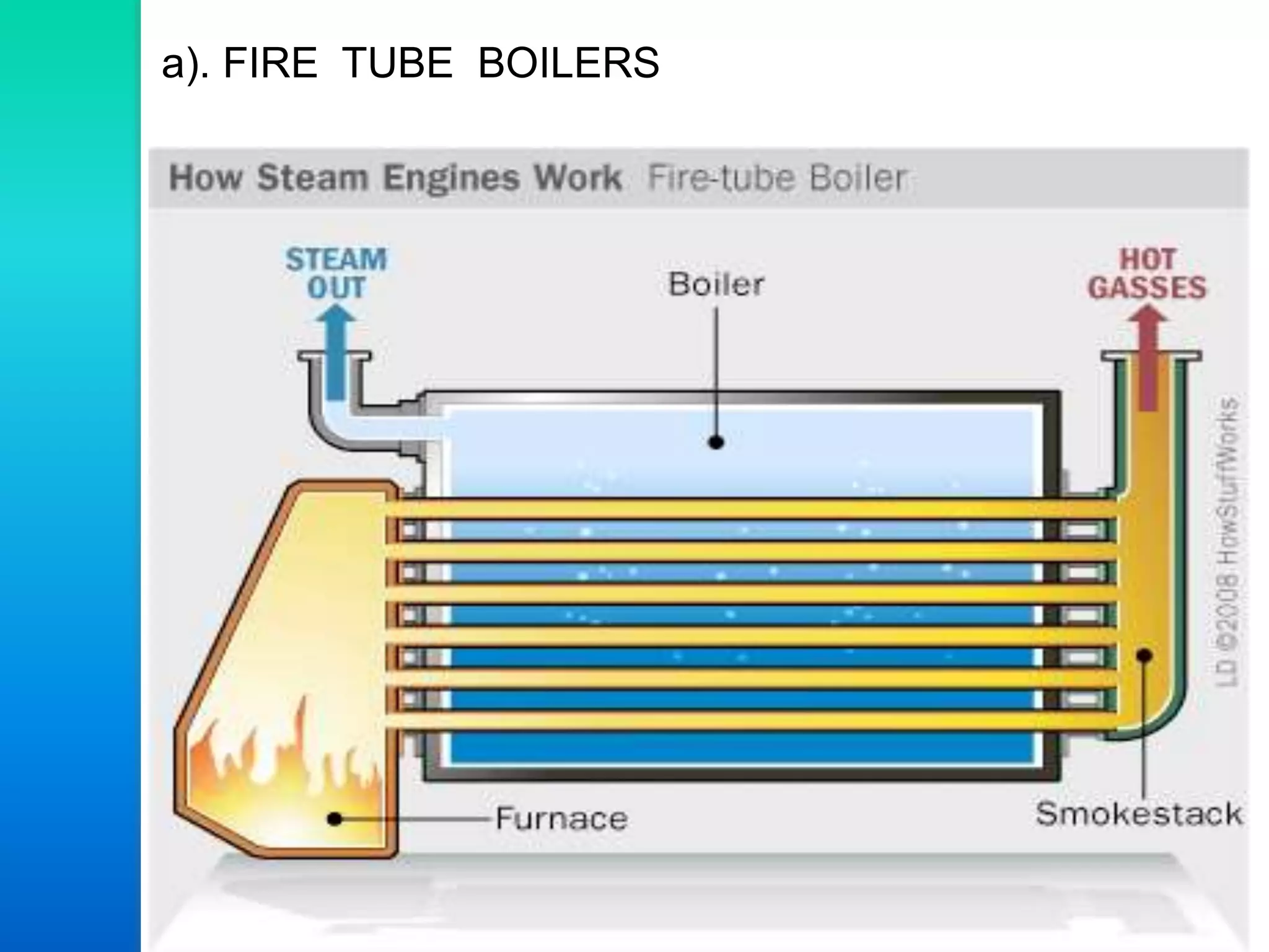 a). FIRE TUBE BOILERS
 