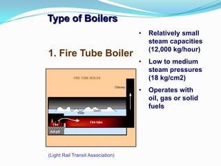 Type of Boilers
(Light Rail Transit Association)
1. Fire Tube Boiler
• Relatively small
steam capacities
(12,000 kg/hour)
• Low to medium
steam pressures
(18 kg/cm2)
• Operates with
oil, gas or solid
fuels
 