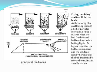 Fixing, bubbling
and fast fluidized
beds
As the velocity of a
gas flowing through
a bed of particles
increases, a value is
reaches when the
bed fluidises and
bubbles form as in a
boiling liquid. At
higher velocities the
bubbles disappear;
and the solids are
rapidly blown out of
the bed and must be
recycled to maintain
a stable system.
principle of fluidisation
 