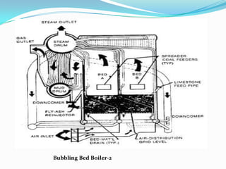Bubbling Bed Boiler-2
 