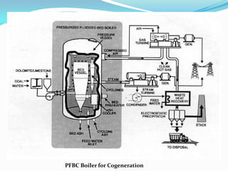 PFBC Boiler for Cogeneration
 