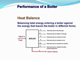 Performance of a Boiler
Heat Balance
Balancing total energy entering a boiler against
the energy that leaves the boiler in different forms
Heat in Steam
BOILER
Heat loss due to dry flue gas
Heat loss due to steam in fuel gas
Heat loss due to moisture in fuel
Heat loss due to unburnts in residue
Heat loss due to moisture in air
Heat loss due to radiation & other
unaccounted loss
%
%
%
%
2%
%
%
100.0 %
Fuel
 