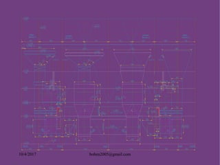 Boiler layout engineering | PPTX