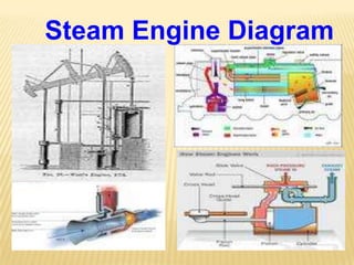 Boiler Machine | PPTX