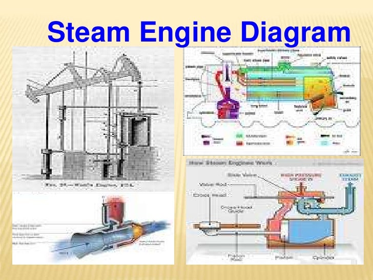 Boiler Machine